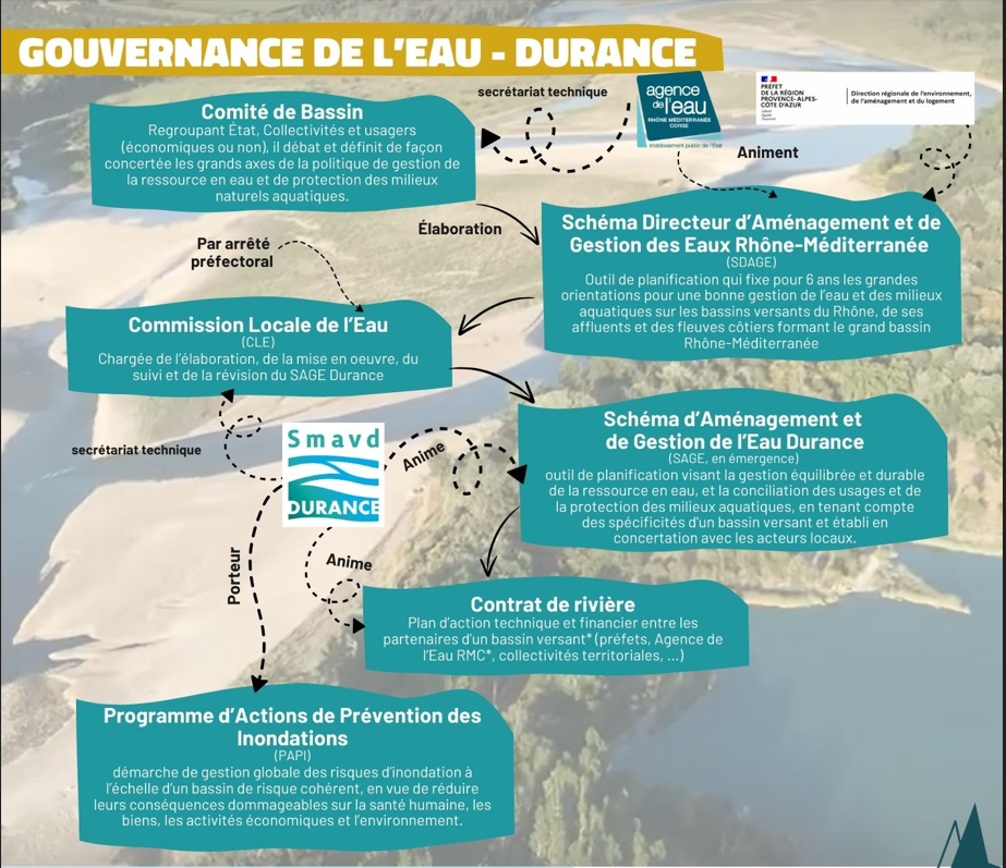 gouvernance eau durance