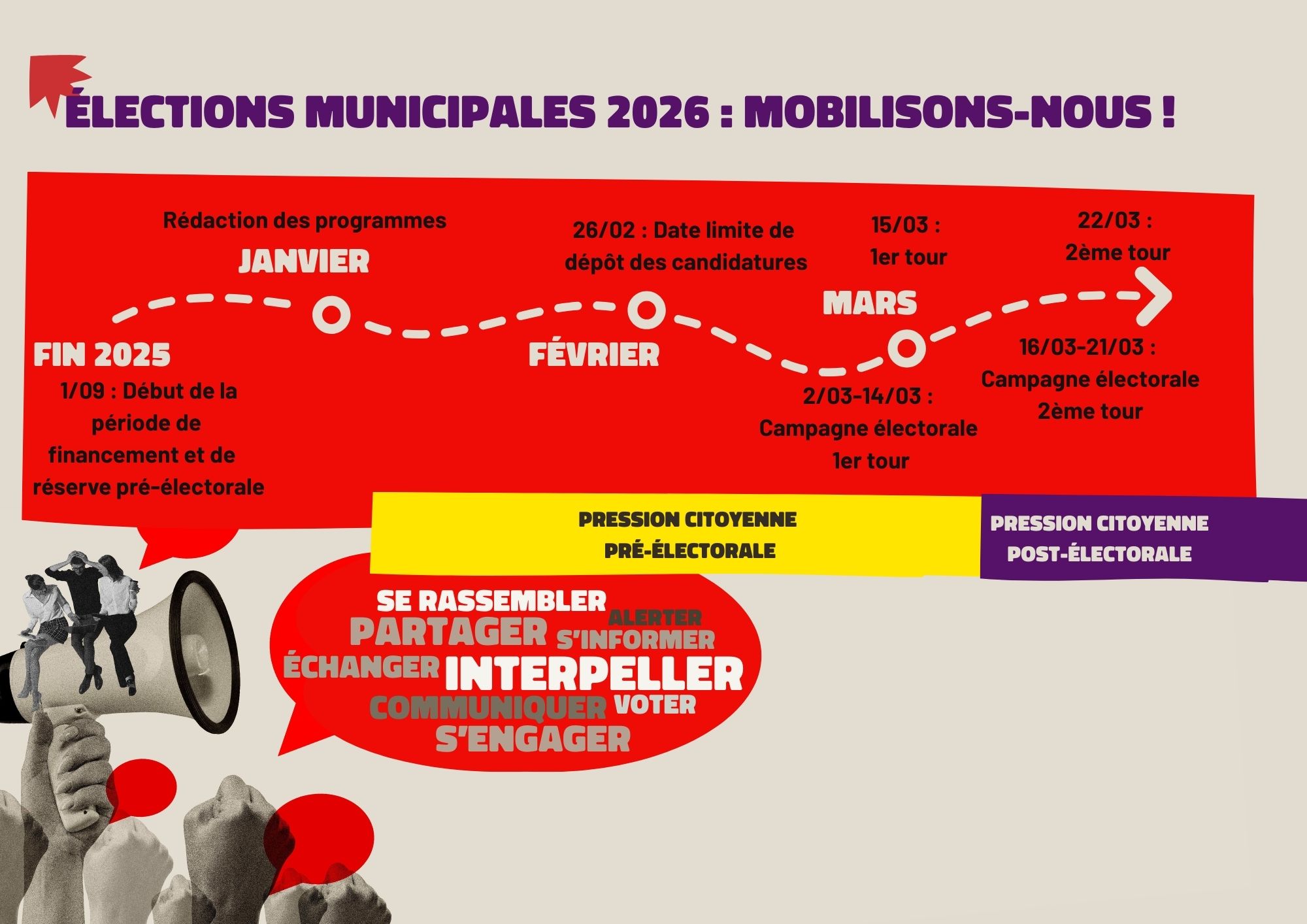 Frise municipales