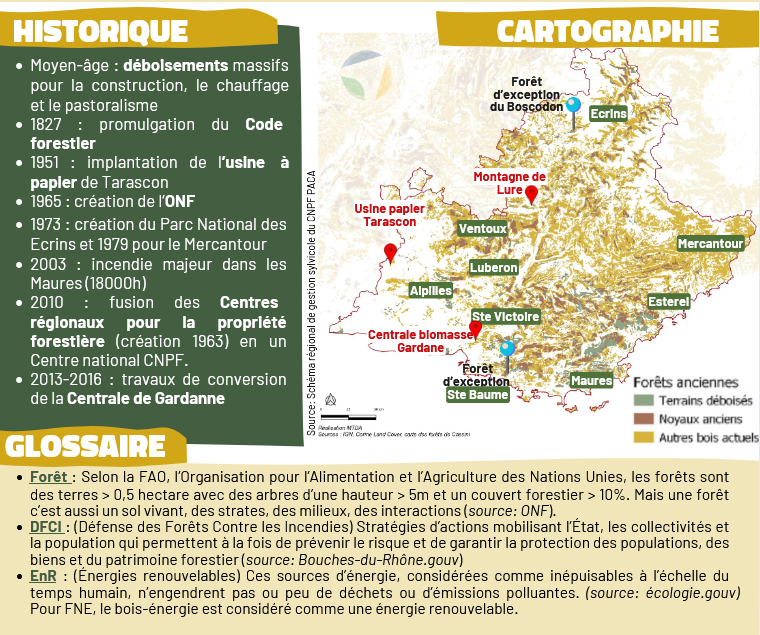 foret en paca