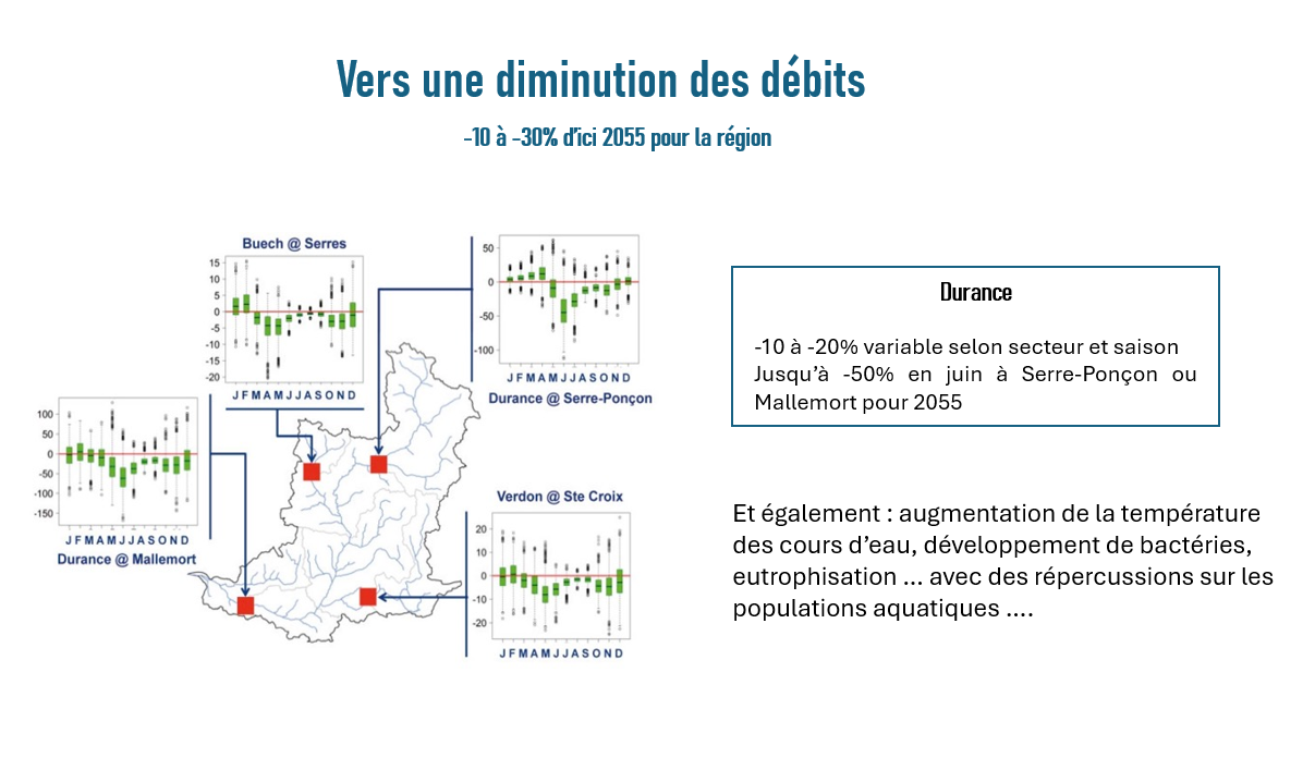 diminution des débits eau