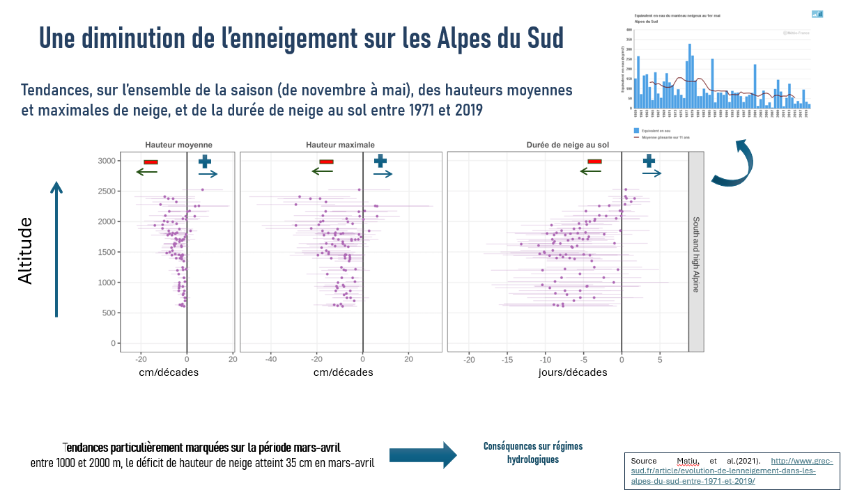 infographie GREC SUD enneigement