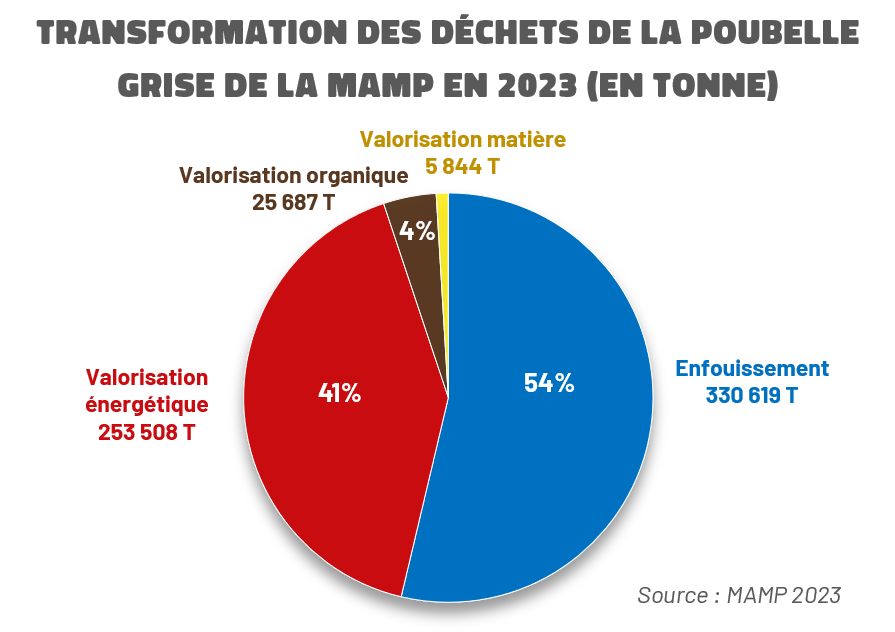 déchets poubelle grise